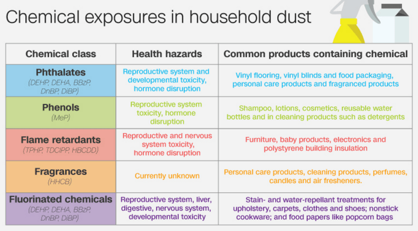 chemical-in-homes