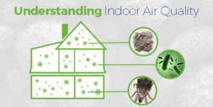 Indoor Air Quality | Nashville, TN | EZ Breathe